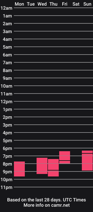 cam show schedule of staci_blush