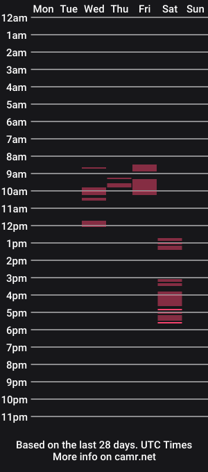 cam show schedule of staciequeenbee