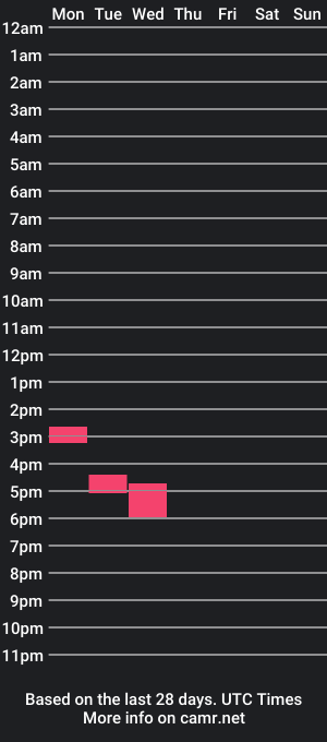 cam show schedule of staciessocks