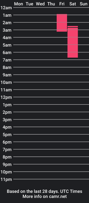 cam show schedule of staciesummers