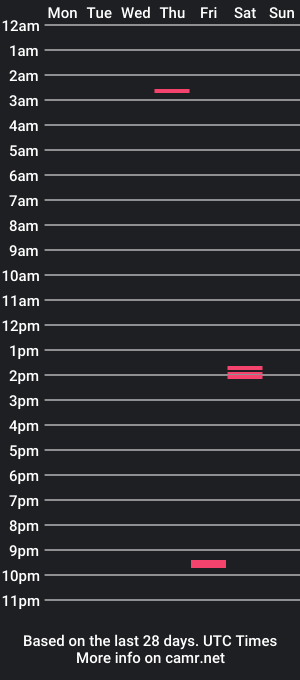 cam show schedule of stacisavige