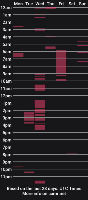 cam show schedule of stacithegoddess