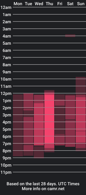 cam show schedule of stacy_blooms