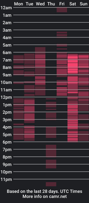 cam show schedule of stacy_gr