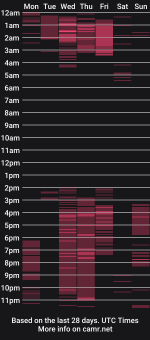 cam show schedule of stacy_malibu1