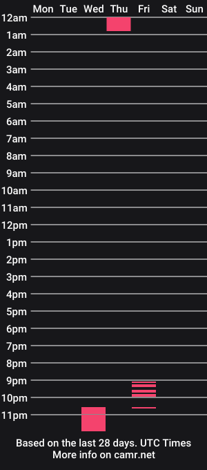 cam show schedule of stacy_quinst