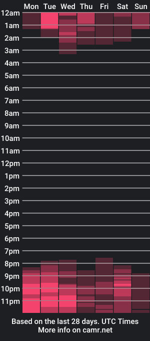 cam show schedule of stacy_waine