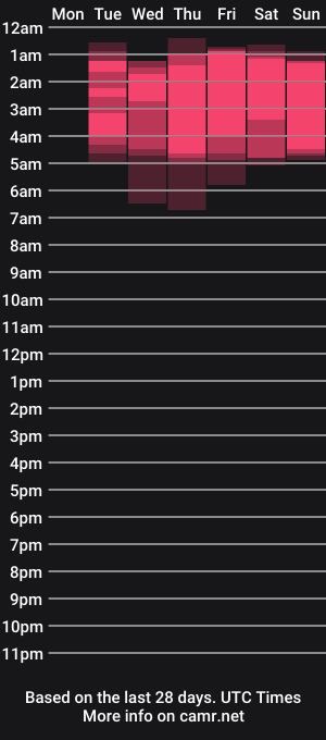 cam show schedule of stacy_woods