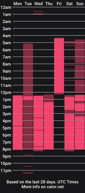 cam show schedule of stacy_wooow