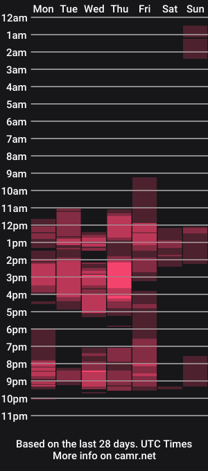 cam show schedule of stacybanks434