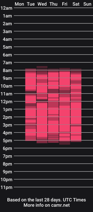 cam show schedule of stacybesty
