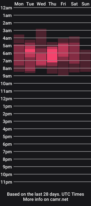 cam show schedule of stacycakesxo