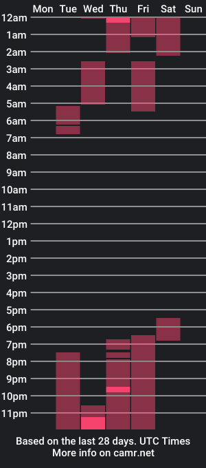 cam show schedule of stacyconner