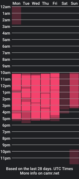 cam show schedule of stacyevansx