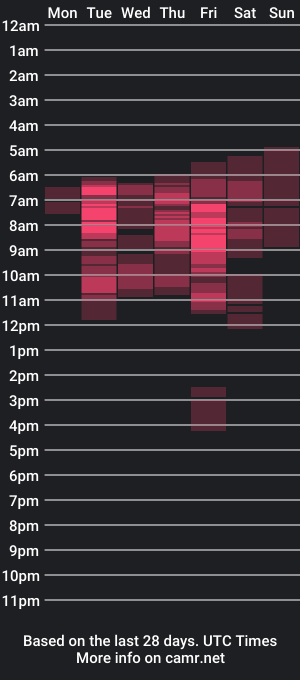 cam show schedule of stacygonzales_