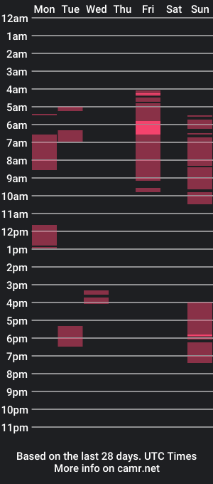 cam show schedule of stacygray