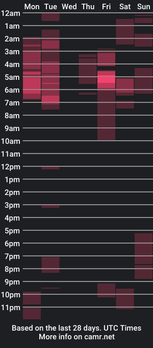 cam show schedule of stacyhunterxxx