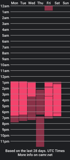 cam show schedule of stacyicon23