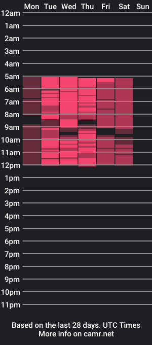 cam show schedule of stacyjey