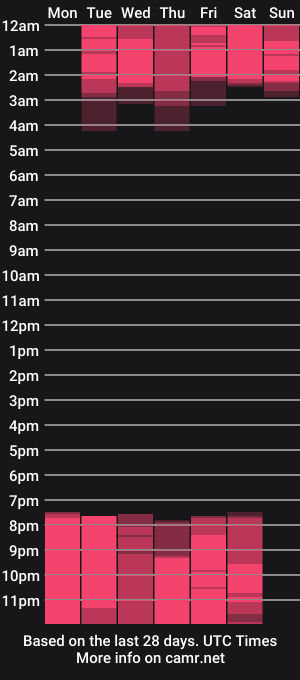 cam show schedule of stacyjons