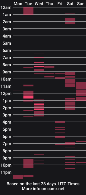 cam show schedule of stacyloveforu