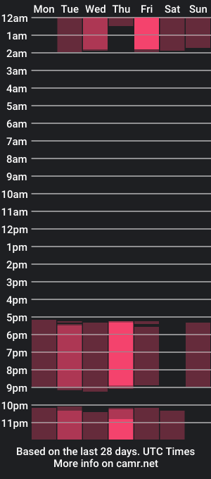 cam show schedule of stacylush