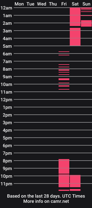 cam show schedule of stacymalibuxx
