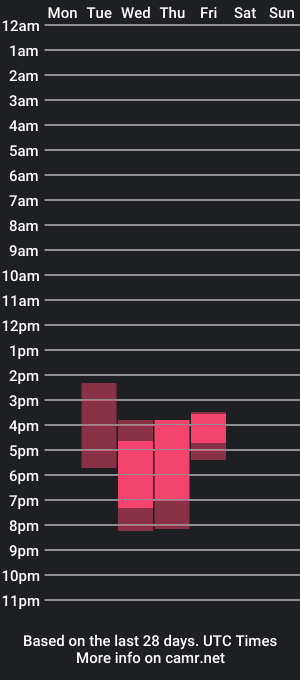 cam show schedule of stacymelons