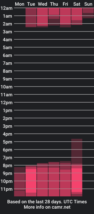 cam show schedule of stacymor