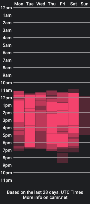 cam show schedule of stacyolimpo