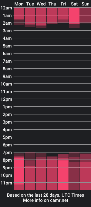 cam show schedule of stacypale