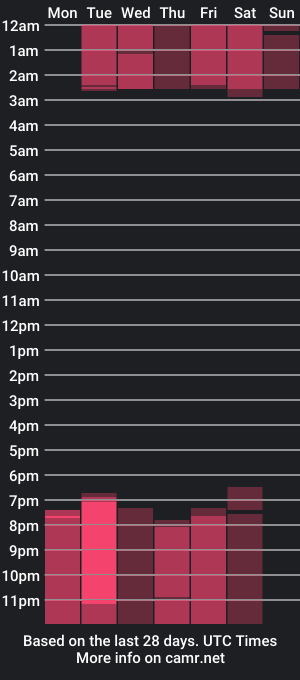 cam show schedule of stacyrivers