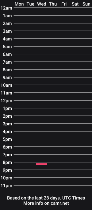 cam show schedule of stacytasteme
