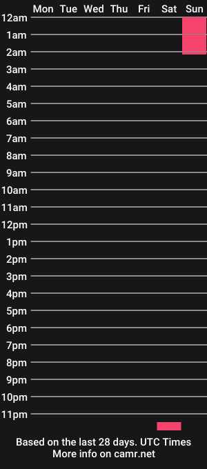 cam show schedule of stacyvanderbilt