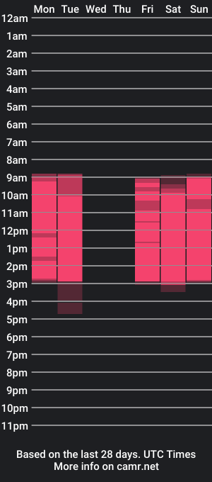 cam show schedule of stacyycreamm