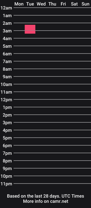 cam show schedule of stacyylace