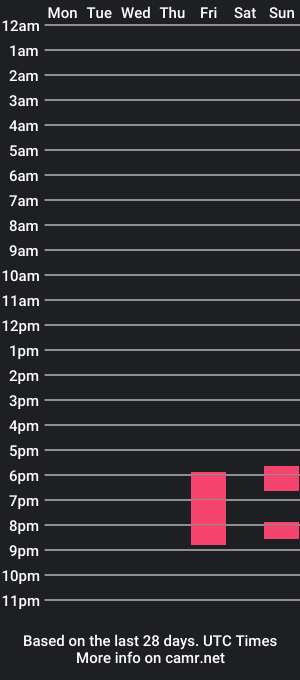 cam show schedule of stadtneurotiker