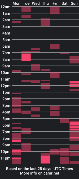 cam show schedule of stagranminchiazza