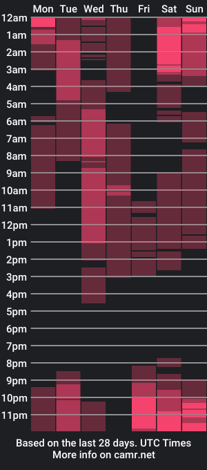 cam show schedule of staicy_