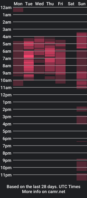 cam show schedule of staicy_queen