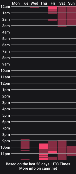 cam show schedule of stailyhoot