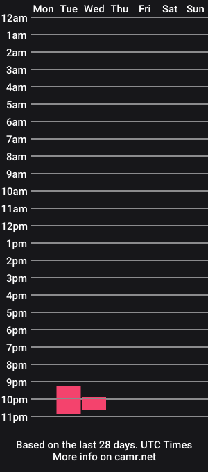 cam show schedule of stainrod1987