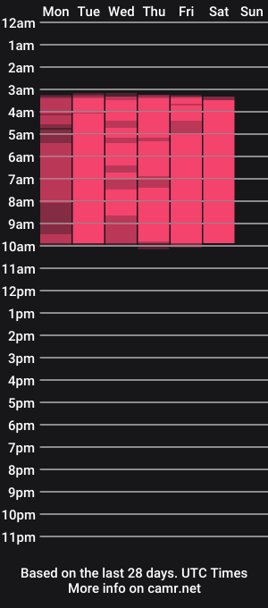 cam show schedule of staisyotis
