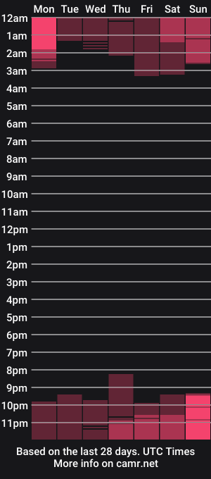 cam show schedule of stalker_xxx_69