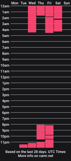 cam show schedule of stallion_boymilk