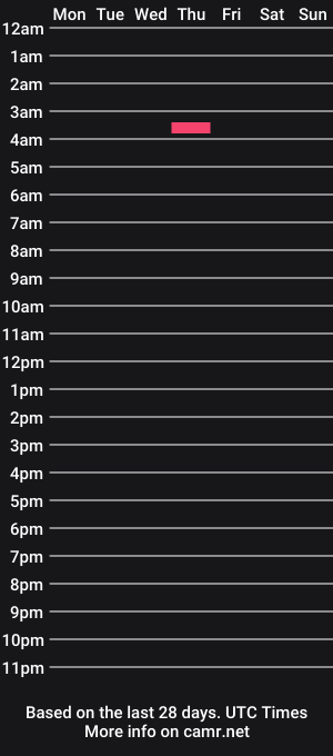 cam show schedule of stamfordchub