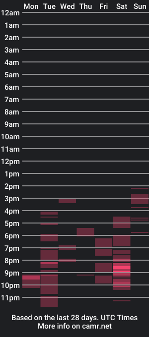 cam show schedule of stampstah