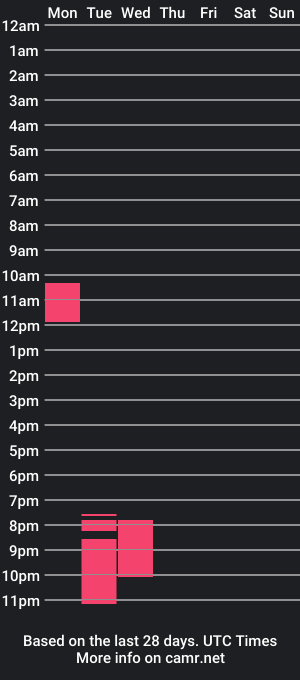 cam show schedule of stan_1710