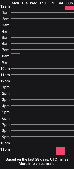cam show schedule of stan_will