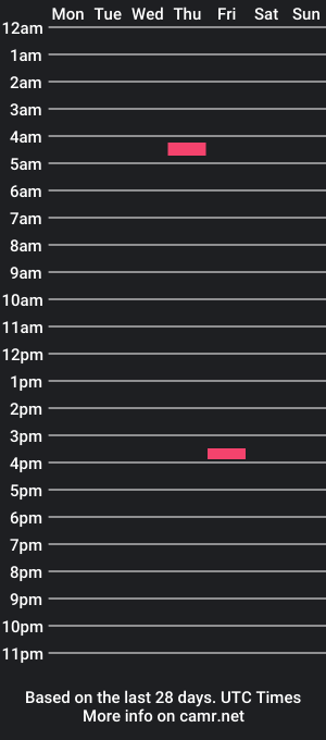 cam show schedule of stang1990stang